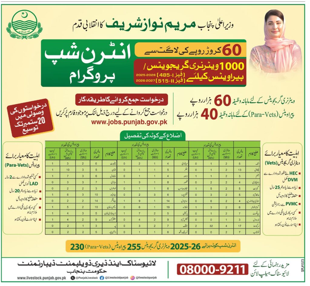 CM Punjab Agriculture Internship Program 2025